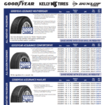 Goodyear 225 65r17 Rebate